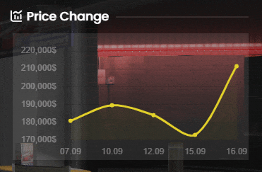 Cardealer Prices