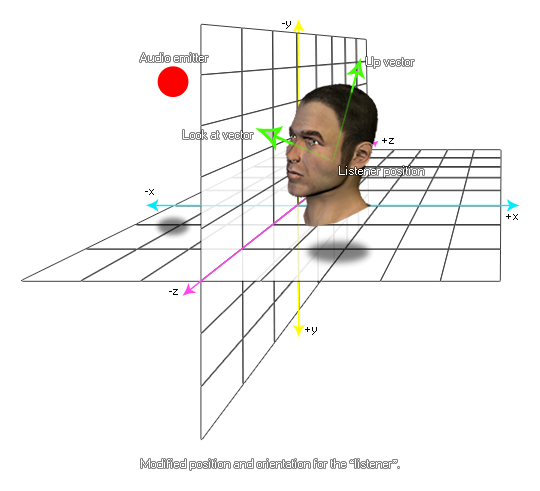 audio_orientation_example