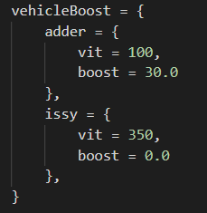 [Standalone] Better Vehicles v3.1 : More realistic vehicles ! [Paid] thumbnail 2