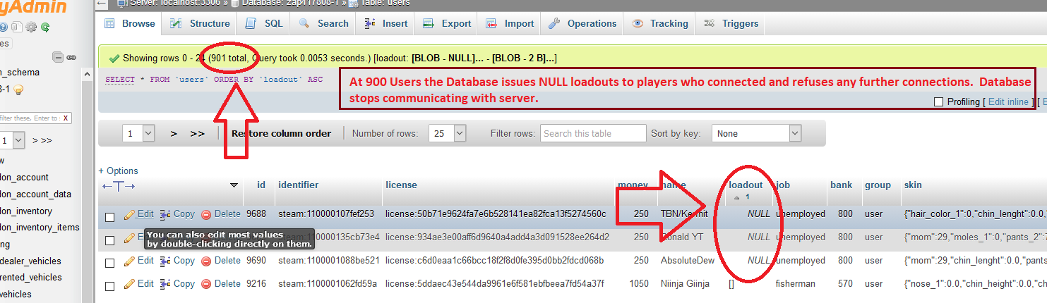 900 Users Help! Database is not allowing over 900 users! - Discussion - Cfx Forum