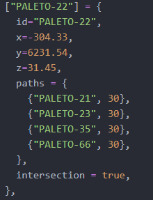 Node