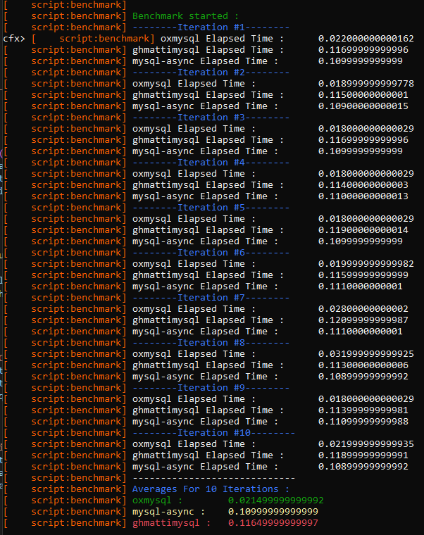 benchmarked