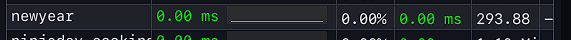 resource load