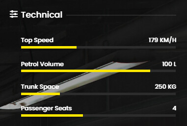 Cardealer Stats