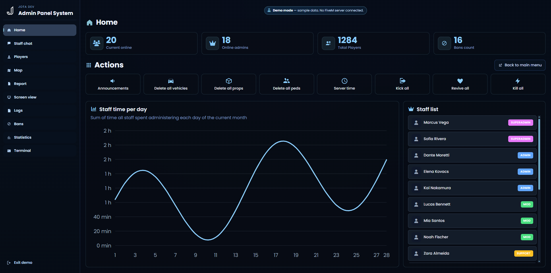 FiveM Web Admin Panel | Real-Time Staff Tools, Reports, Logs & Player ...
