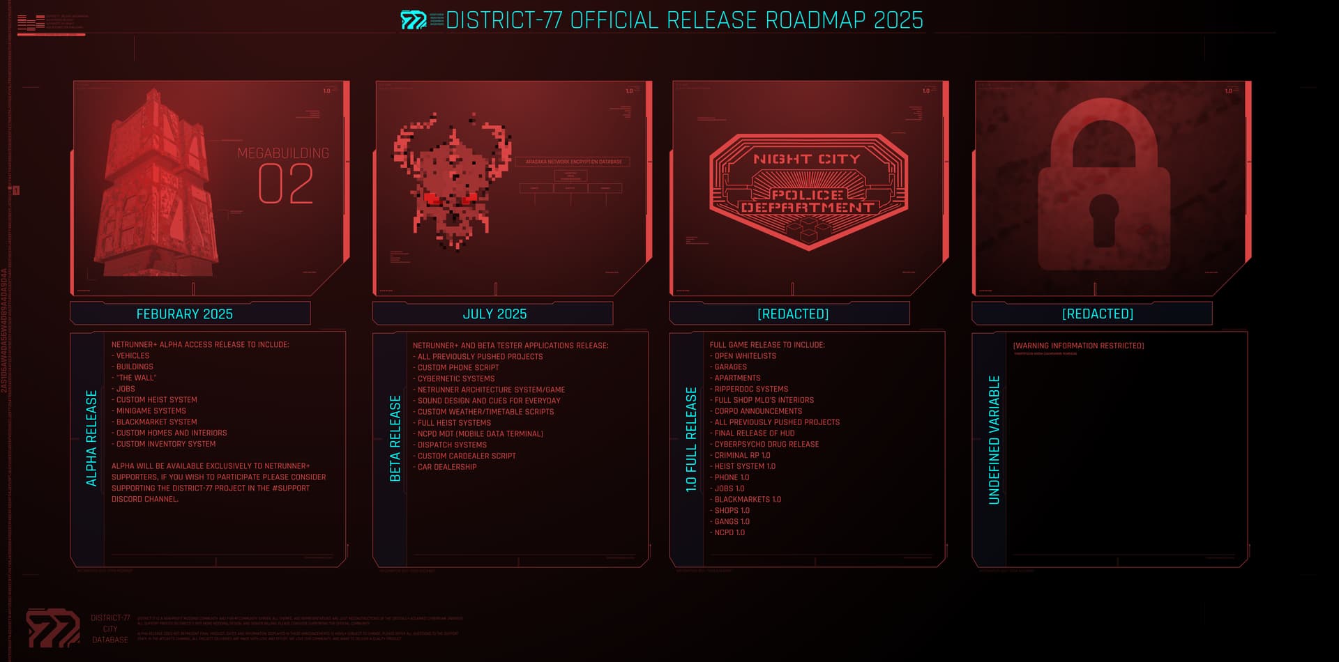 District-77 Cyberpunk Roleplay | The TRUE cyberpunk server | 18 ...