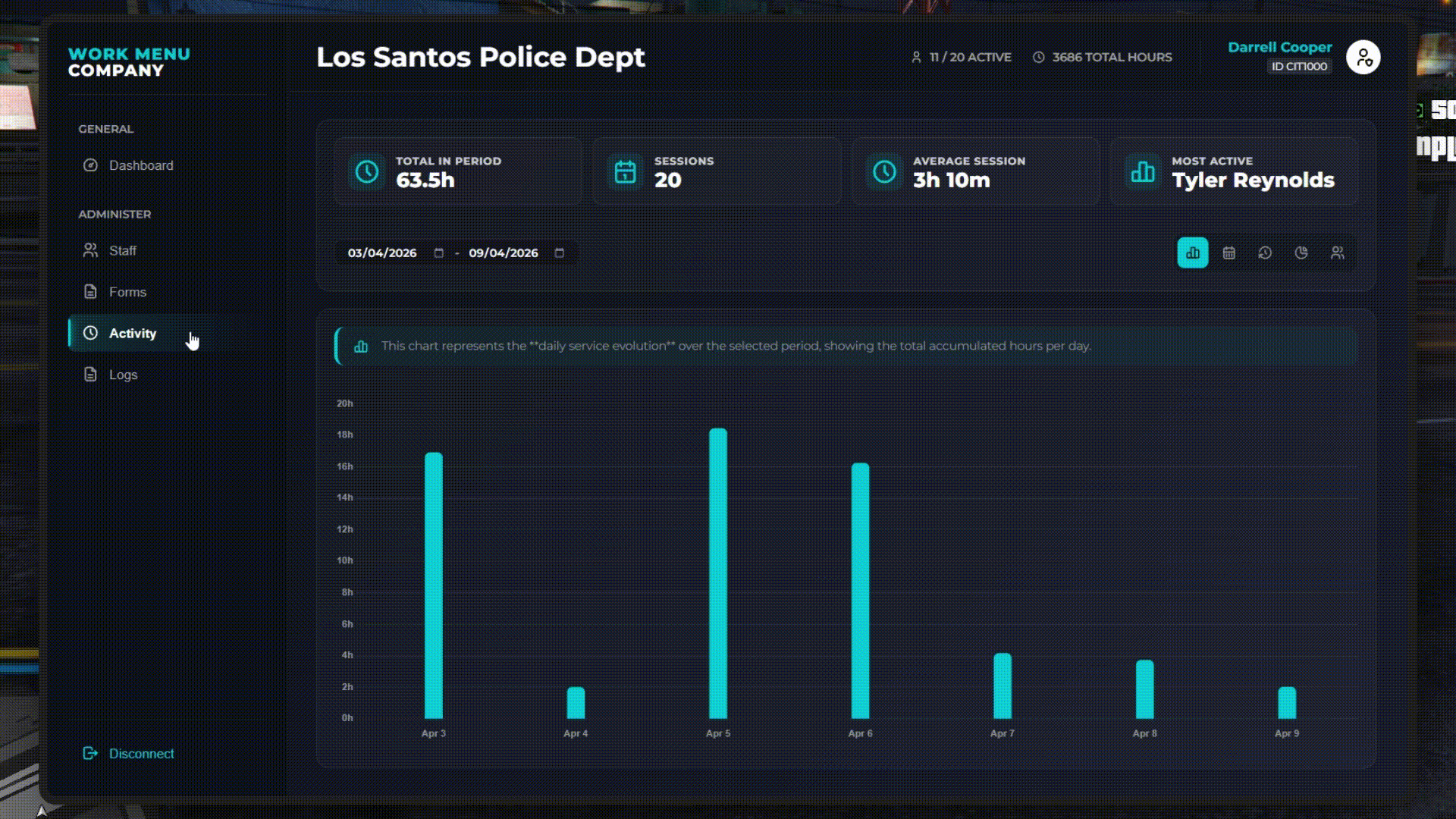 CERBERUS Boss Menu [ESX / QBOX / QBCORE / CUSTOM] 2