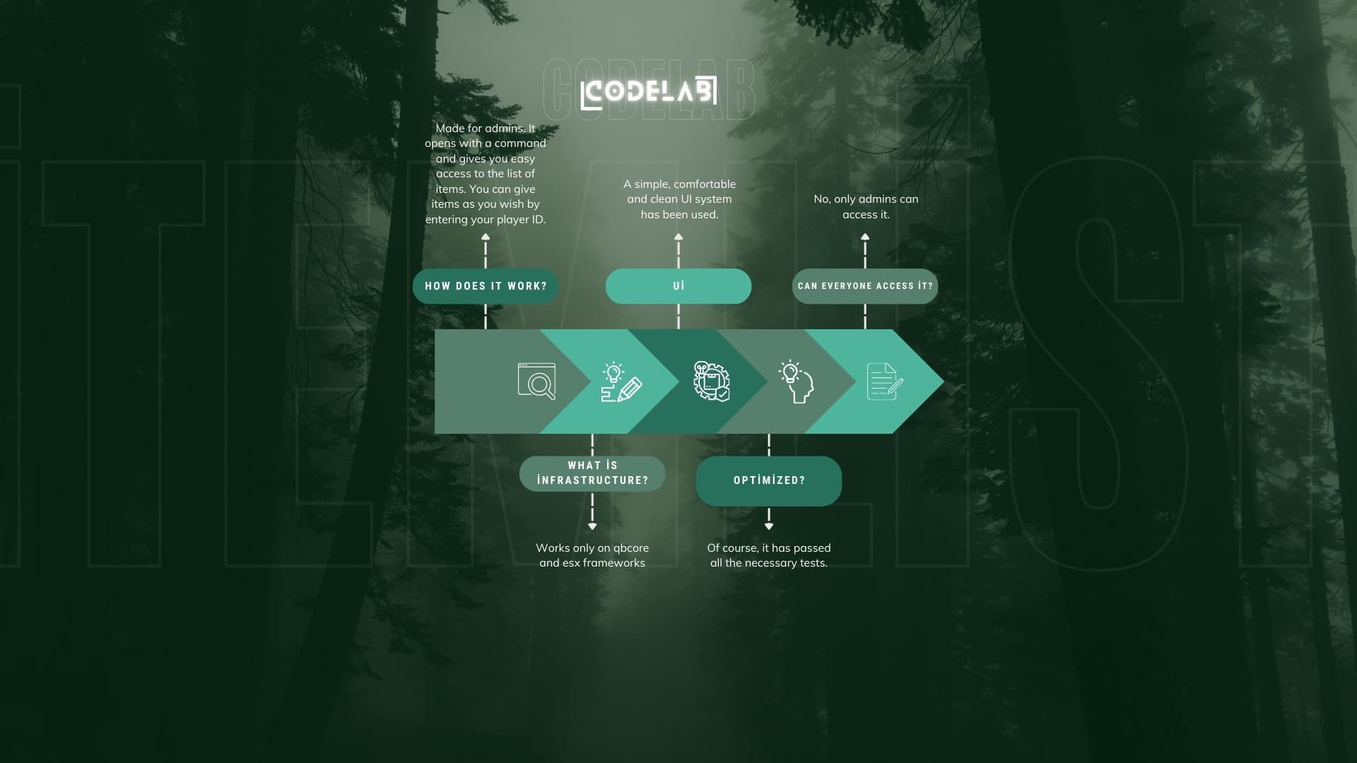 [QB] | CodeLab | Itesmlist Systems - FiveM Releases - Cfx Forum