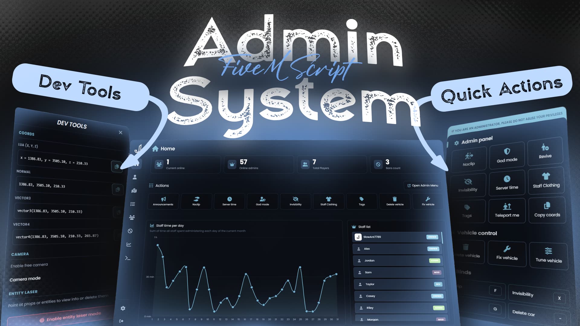 Advanced Admin System | Create and Modify Groups, Server Console, Real ...