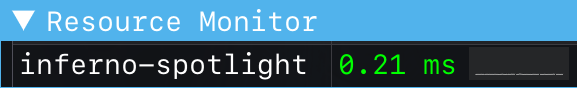Four Spotlights