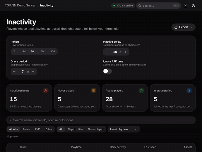 02-inactivity-report